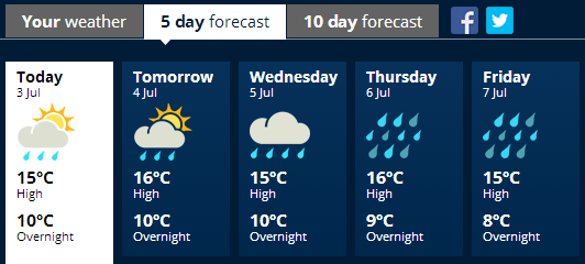 0703 akl weather