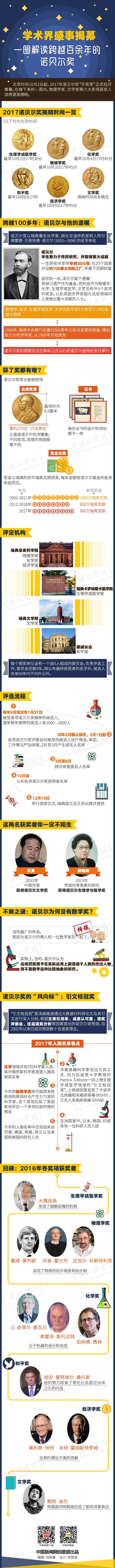 1506905822629908NOBEL