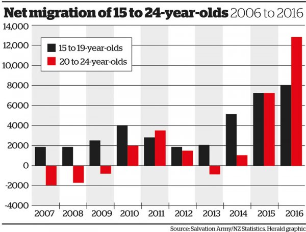 191016MIGRATION