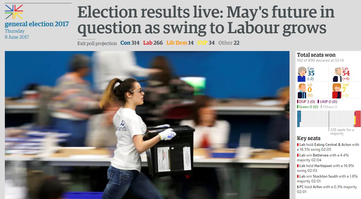 2017英国大选：保守党选票越洗越少 科尔宾喊梅“下台”