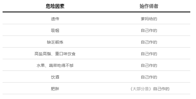 比癌症更可怕的疾病，5 个去世的人，就有 2 个死于它