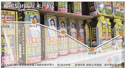 椰汁露骨广告，暴露椰树升级难题？