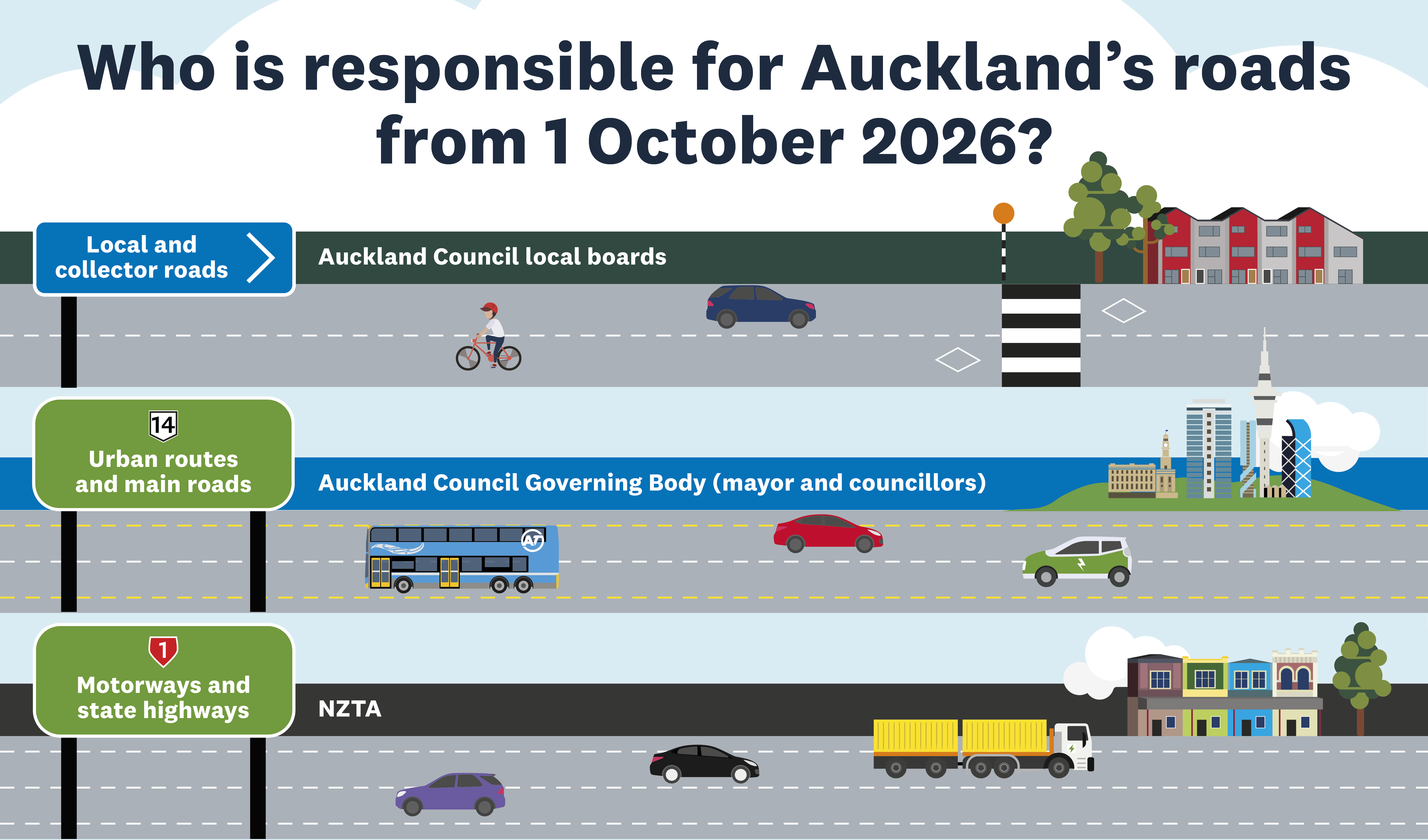 27-pro-0240-transport-transition-roads-infographic-1360x800px-final