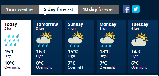 Auckland weather6
