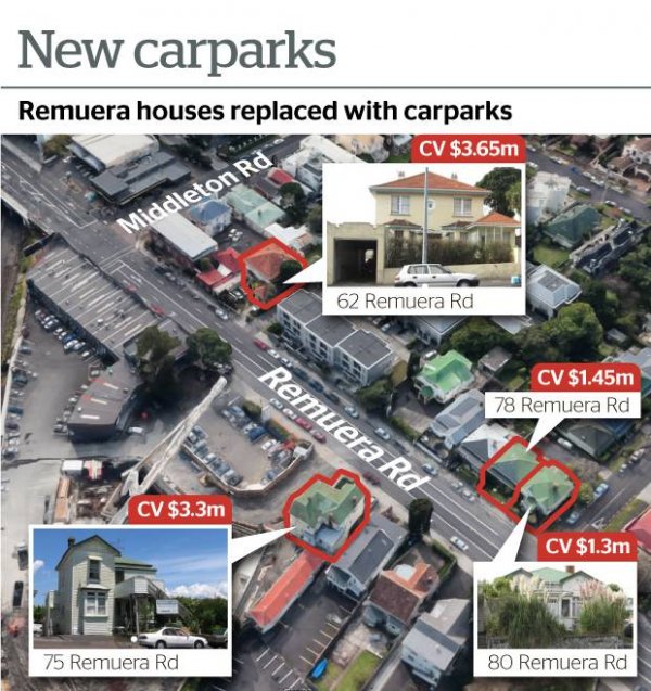 Carparks