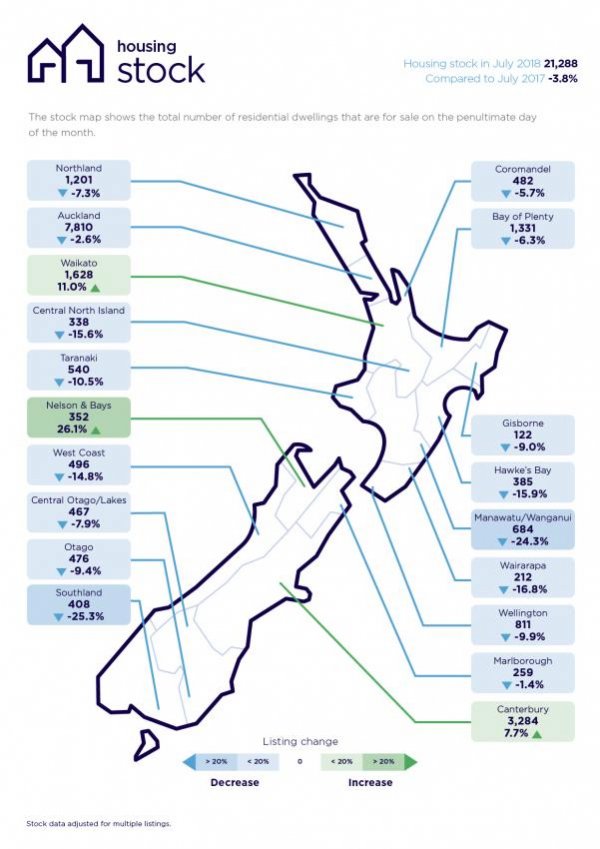 Housing stock July 2018