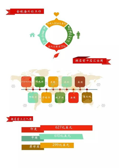 IFAD report
