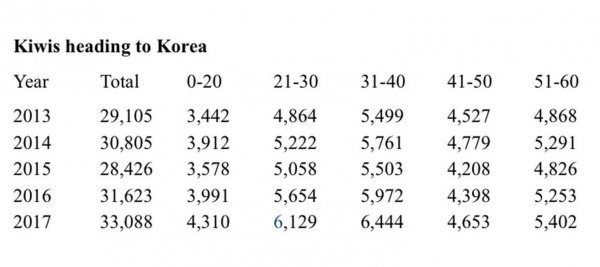 Korea Tourism Organisation 2018082902