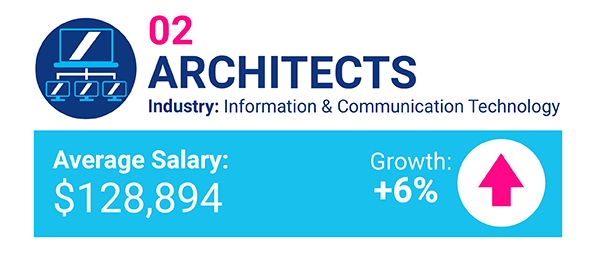 Mar17 ACK highestpayingjobs candidate 03