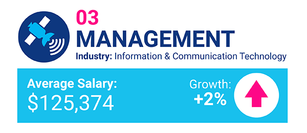 Mar17 ACK highestpayingjobs candidate 04