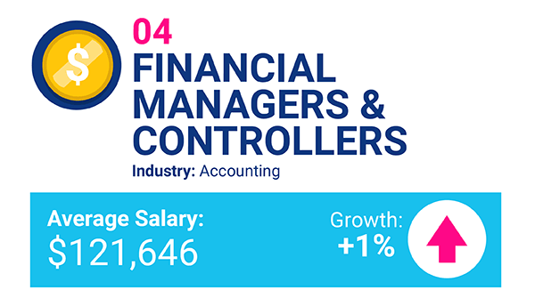 Mar17 ACK highestpayingjobs candidate 05