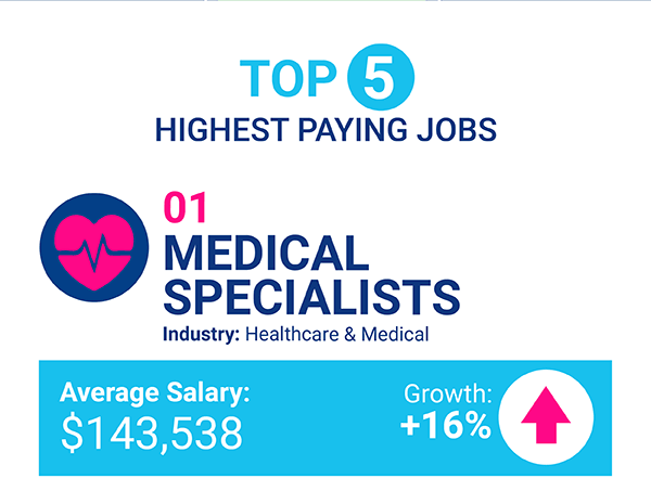 Mar17 WEL highestpayingjobs candidate 02