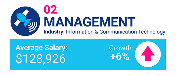 Mar17 WEL highestpayingjobs candidate 03