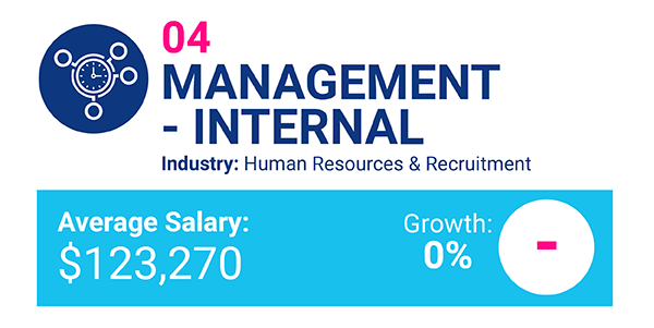 Mar17 WEL highestpayingjobs candidate 05
