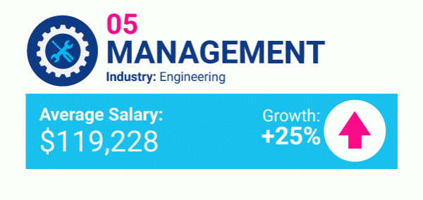 Mar17 WEL highestpayingjobs candidate 06