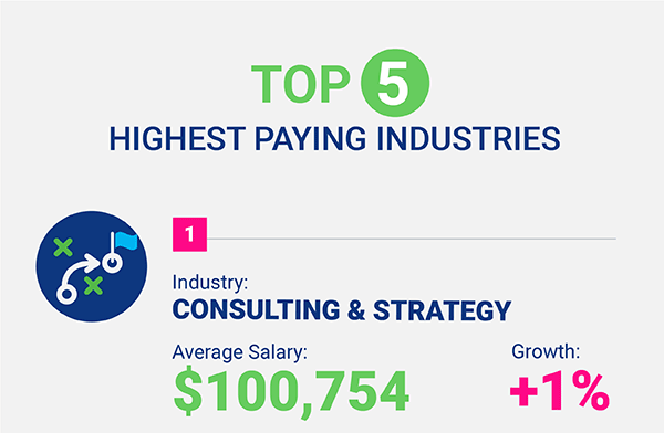 Mar17 WEL highestpayingjobs candidate 07