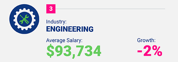 Mar17 WEL highestpayingjobs candidate 09