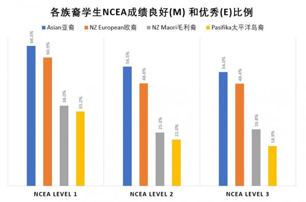 NZQA MERITS AND EXCELLENT