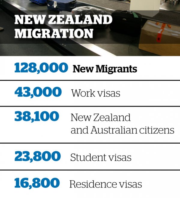 New Zealand Migrants2
