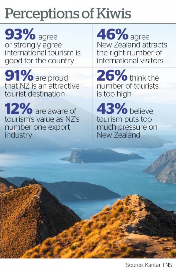Tourism