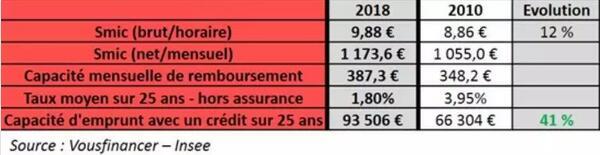 Vousfinancer 2017010802