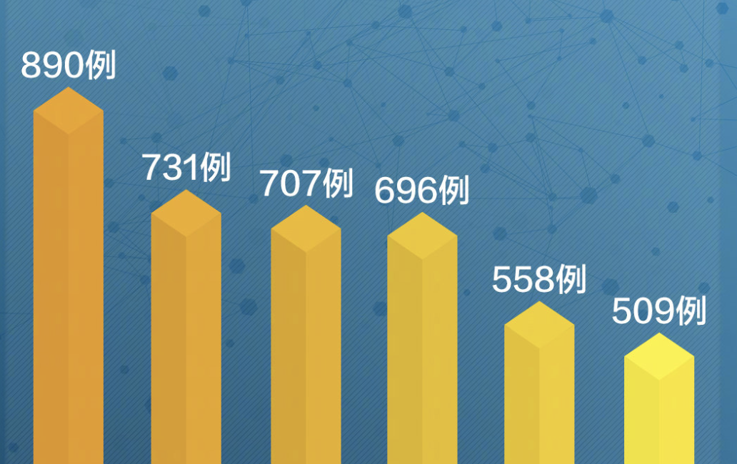 卫健委：湖北以外地区新增病例连降5天 降幅超过42%