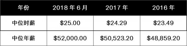 WeChat Image 20180821091220