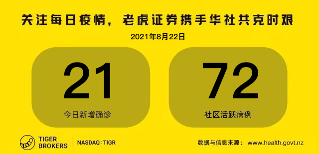 8月22日疫情全知道：四级封锁是否会延长？明天下午四点见分晓