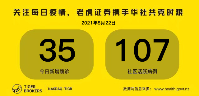 8月23日疫情全知道：涉疫场所增至400多处！MIQ暂停预订，奥克兰4级封锁或持续数周
