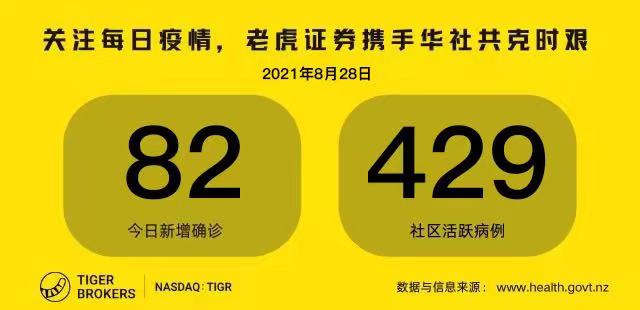 8月28日疫情全知道：日增82例创下新高后，专家对接下来的疫情发展是否乐观？最新涉疫地点公布