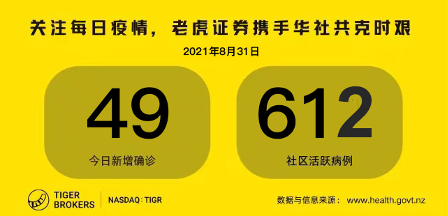8月31日疫情全知道：新增10处涉疫轨迹，涵盖日期8月19日至29日；澳洲向他国借50万剂辉瑞 “救急” ，新西兰的疫苗计划呢？