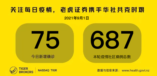 9月1日疫情全知道：卫生部更新40家超市涉疫轨迹；新西兰疫苗接种率赶超英美澳