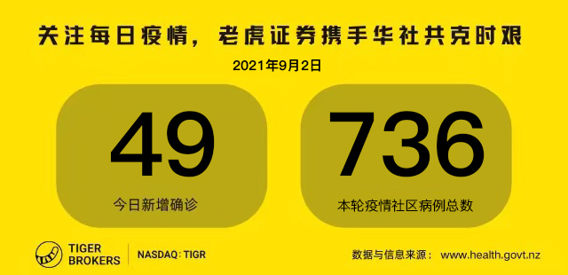 9月2日疫情全知道：专家称奥克兰或面临更长时间封锁；ICU最年轻患者仅18岁