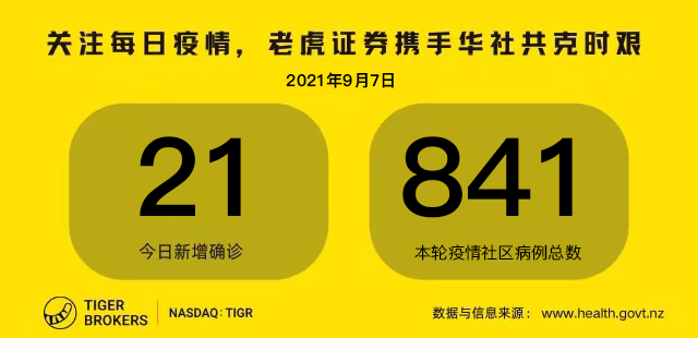 9月7日疫情全知道：一腹痛患者到医院就诊，被检测出新冠阳性，29人成密接者；最新涉疫轨迹公布