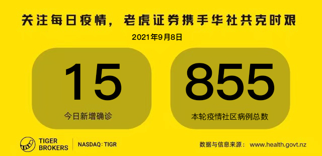 9月8日疫情全知道：专家担忧奥克兰或出现新的集群；新西兰达成这一“抗疫里程碑”