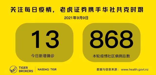9月9日疫情全知道：Middlemore医院又一名患者确诊；25万剂辉瑞疫苗明天抵达