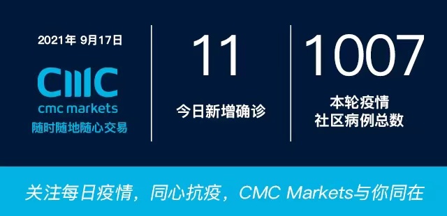 9月17日疫情全知道：专家预测奥克兰下周能否降级；本轮疫情30岁以下病例逾660例