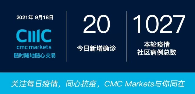 9月18日疫情全知道：两名奥克兰人使用虚假文件“越界”；有病例去过这家Countdown