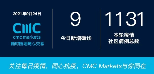 9月24日疫情全知道：Phil Goff对降级后的第一个周末发出提醒；新冠最新变种已在37国出现