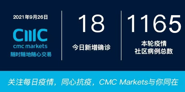 9月26日疫情全知道：疫情应对部长回击John Key；民调显示人们普遍支持封锁；新增两家超市“中招”