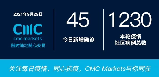 9月29日疫情全知道：专家称下周若降级病例数或急速攀升；居家隔离试点项目在奥克兰和基督城展开