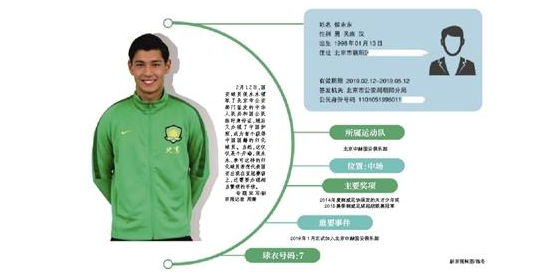 成首位获得中国国籍的归化球员诞生,侯永永“持证上岗”