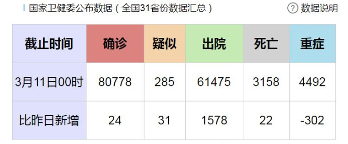 31省份新增新冠肺炎确诊病例24例，其中境外输入10例