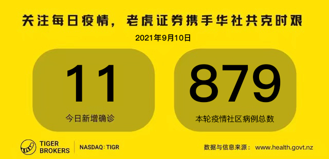 9月10日疫情全知道：新增涉疫场所中有北岸的超市，7名警察正自我隔离