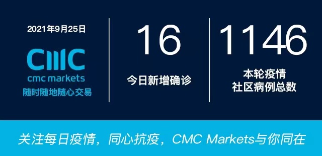 9月25日疫情全知道：专家警告封锁或延至圣诞；奥克兰违规现象涌现；总理透露或推行疫苗通行证