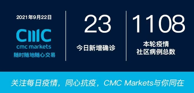 9月22日疫情全知道：降级后奥克兰的经济活动将增加多少？政府考虑强制要求这些人接种疫苗