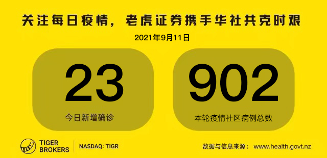 9月11日疫情全知道：三人在Middlemore医院就诊后检测呈阳性 包括一名5个月大的婴儿