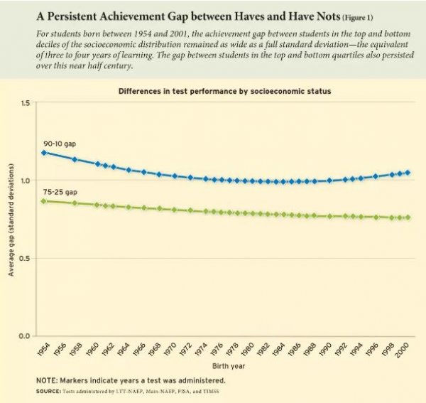 achivement gap 20190403