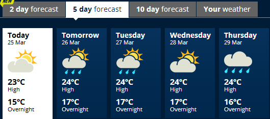 akl weather 0325