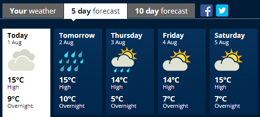 akl weather 0801